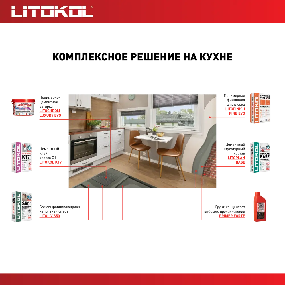 Шпатлевка полимерная финишная Litokol Litofinish Fine Evo 20 кг STLM-2054476 - Вид №5