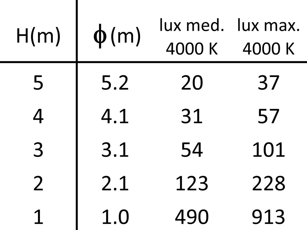 MaxiSegno 24V Ghidini Segno SQ .15 Нержавеющая Сталь  - Вид №4