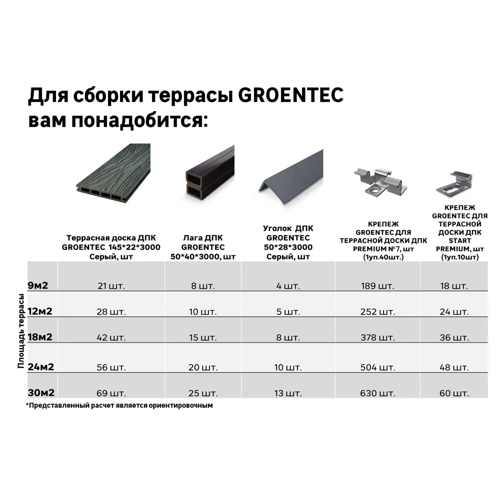 Террасная доска ДПК Прима Groentec цвет Серый 3000x145x22 мм Вельвет 0.44 м² STLM-2154384 - Вид №4