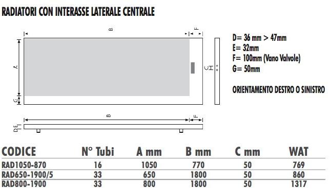 Termo Design Алюминиевый радиатор / декоративный радиатор Doppia piastra Dp 00508 - Вид №3