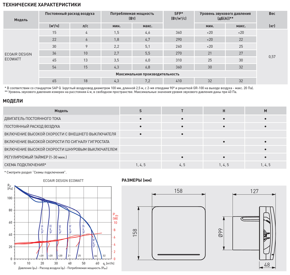 Накладной вентилятор Soler Palau ECOAIR DESIGN ECOWATT 100 M ecoairdesign13753 - Вид №1