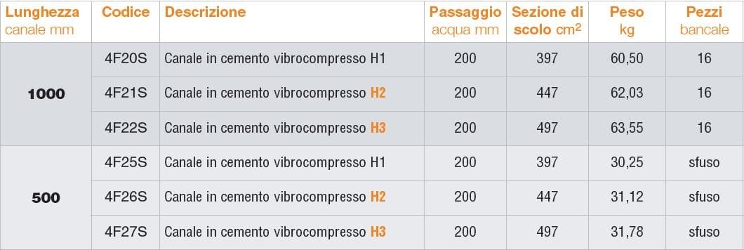 Виброкомпактный бетонный канал GRIDIRON вибро-база ARCH-00093341 - Вид №3