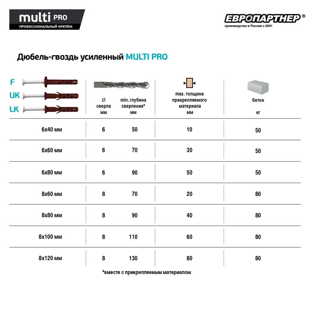 Дюбель-гвоздь потайной нейлоновый для полнотелых материалов 8x120 мм 10 шт Santreyd STLM-2151669 - Вид №2
