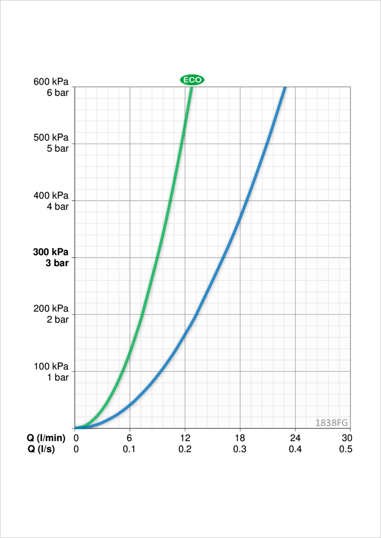 Oras 1838FG Смеситель для кухни 1838FG Vega Хром  - Вид №3