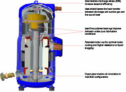 Danfoss DSH — Герметичные спиральные компрессоры, R410A DSH184A4AL Компрессор спиральный 120H1222  - Вид №3