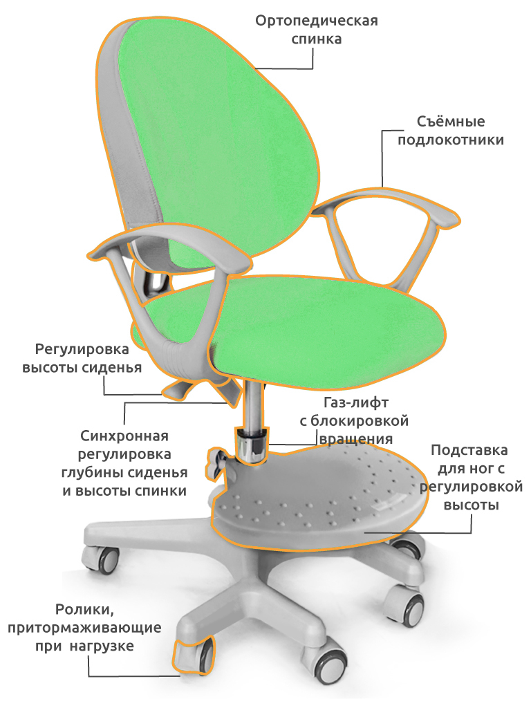 Кресло детское на колесиках зеленое Mio MEALUX EVO  00-3947310 Зеленый Santreyd  - Вид №1