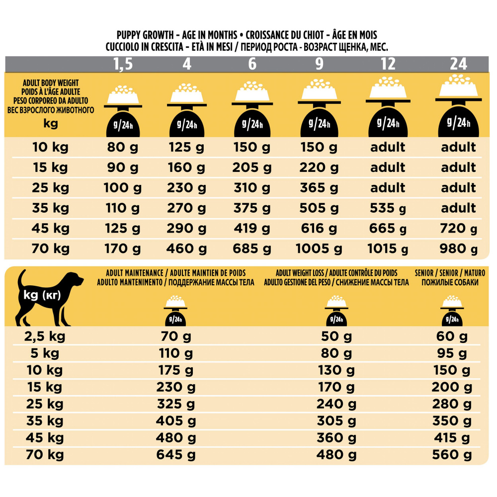 ПР0033144 Корм для собак Veterinary Diets с питательными веществами для поддержки работы суставов, сух. 3кг Pro Plan  - Вид №3