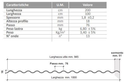 ONDULINE ITALIA Кровельные листы из термопласта Onduplast sun-id-1414612 - Вид №5