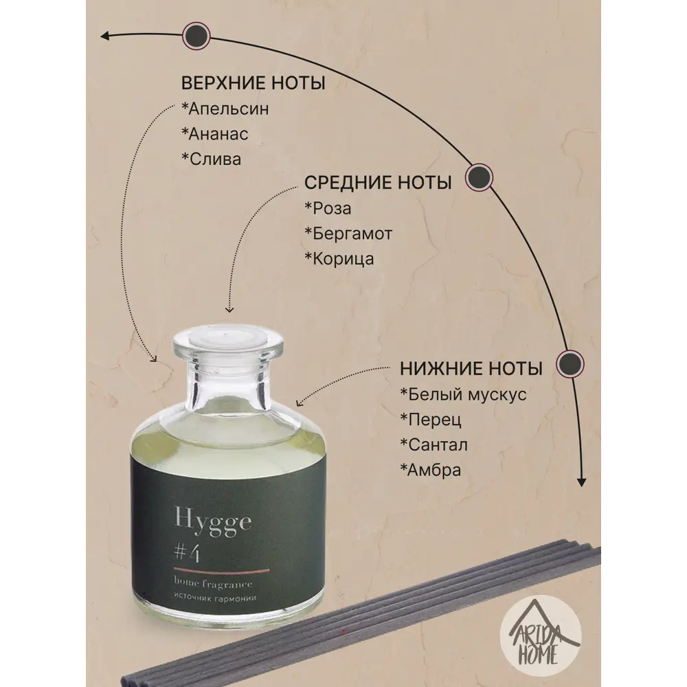 Аромадиффузор ARIDA HOME Hygge #4 - Источник гармонии с натуральными палочками 89144899 STLM-0079078 - Вид №2