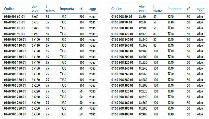 Unifix SWG Конструкционный винт из углеродистой стали для дерева Viti strutturali sun-id-1356819 - Вид №1