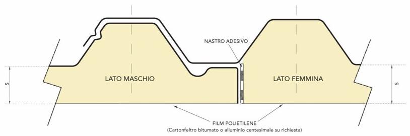 Marcegaglia Утепленная металлическая панель для крыши sun-id-1364416 - Вид №1