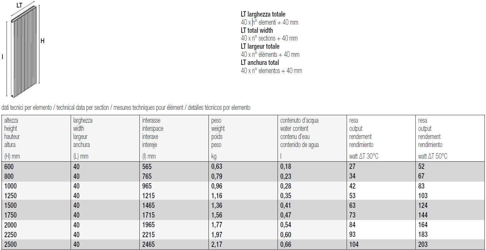 K8 Radiatori Декоративный радиатор из экструдированного алюминия Vega sun-id-1490183 - Вид №1
