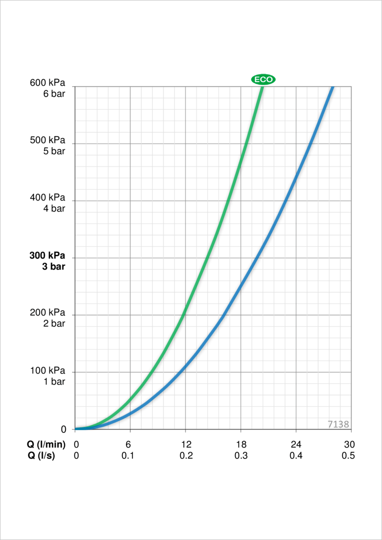 Oras 7138 Корпус смесителя для ванны и душа 7138  - Вид №4