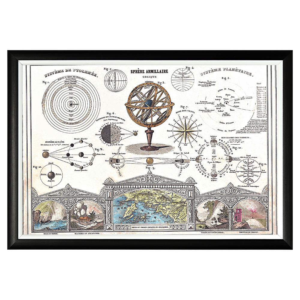 550016614_1818 Арт-постер «Диаграммы Солнца (1852)» Object Desire 