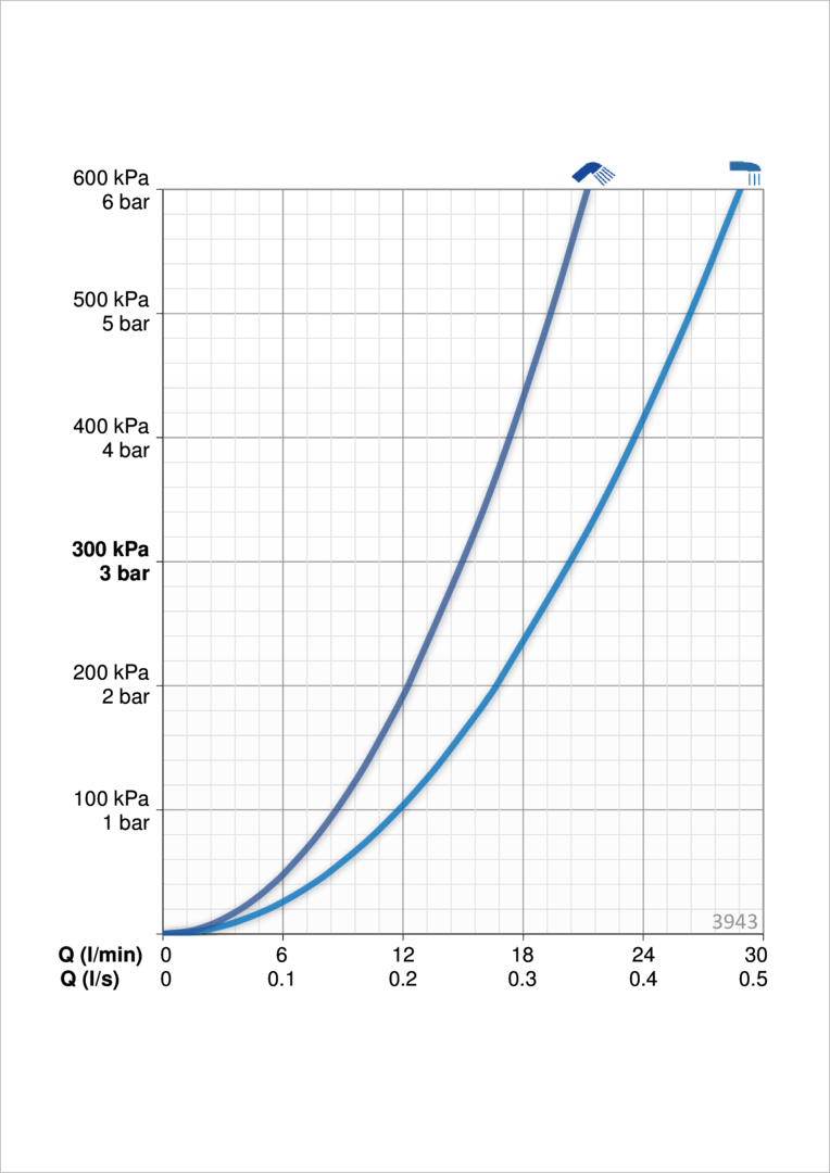 Oras 3943 Смеситель для ванны 3943 Saga Хром  - Вид №3