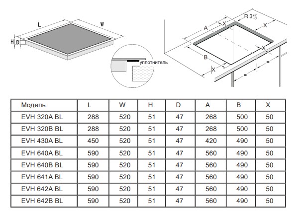 9101426 Электрическая варочная поверхность LEX EVH 430A BL STDN-0094539 - Вид №3