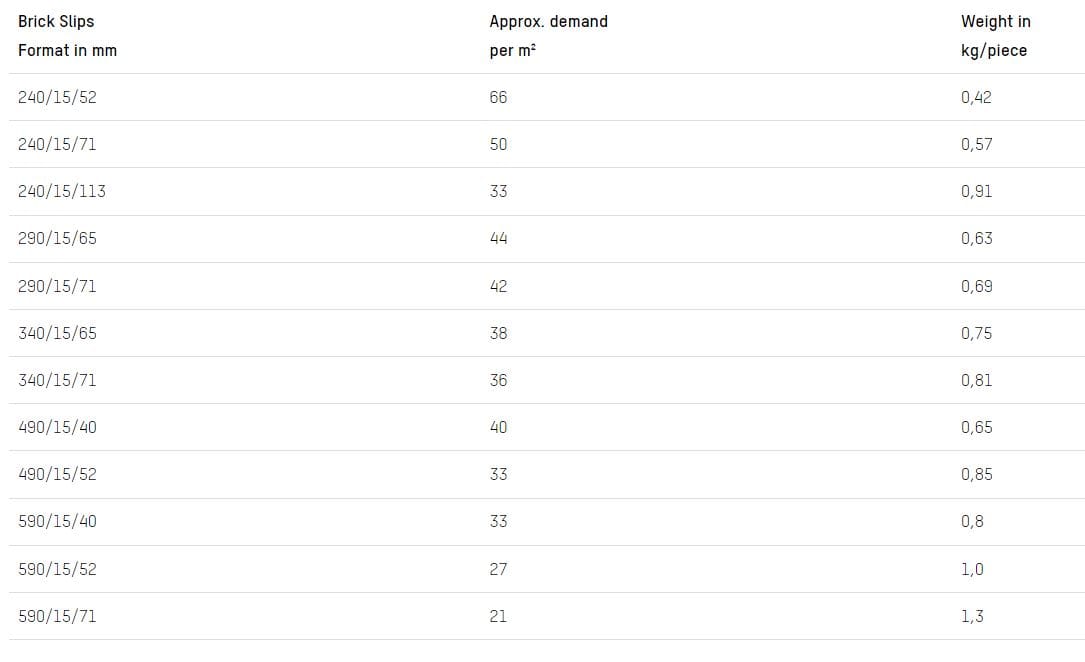 Кирпичная облицовка кирпичной кладки GIMA BRICK SLIPS ARCH-00141156 - Вид №9