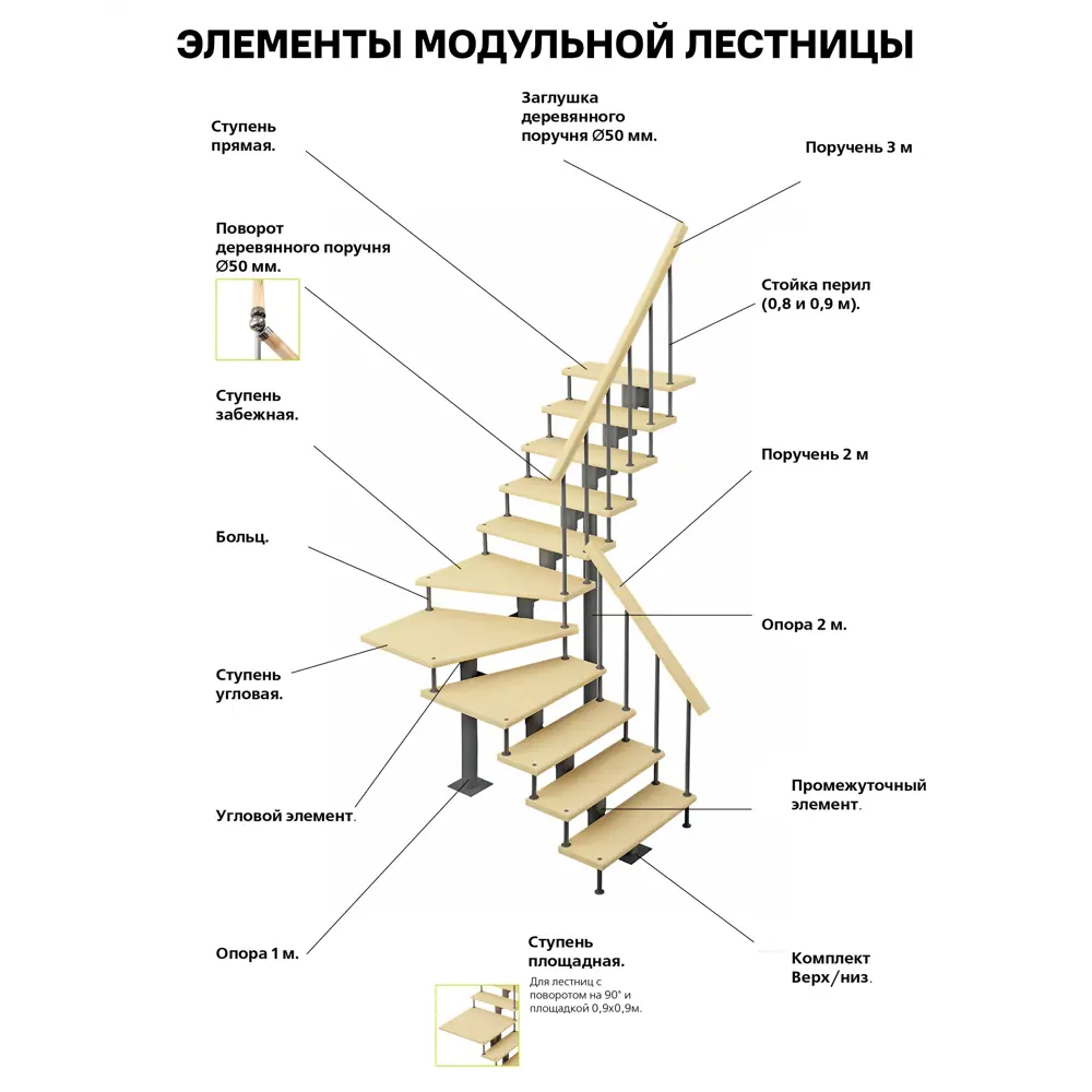 Поручень круглый сращенный хвоя сорт А 50x50х2000 мм Santreyd STLM-2115621 - Вид №2