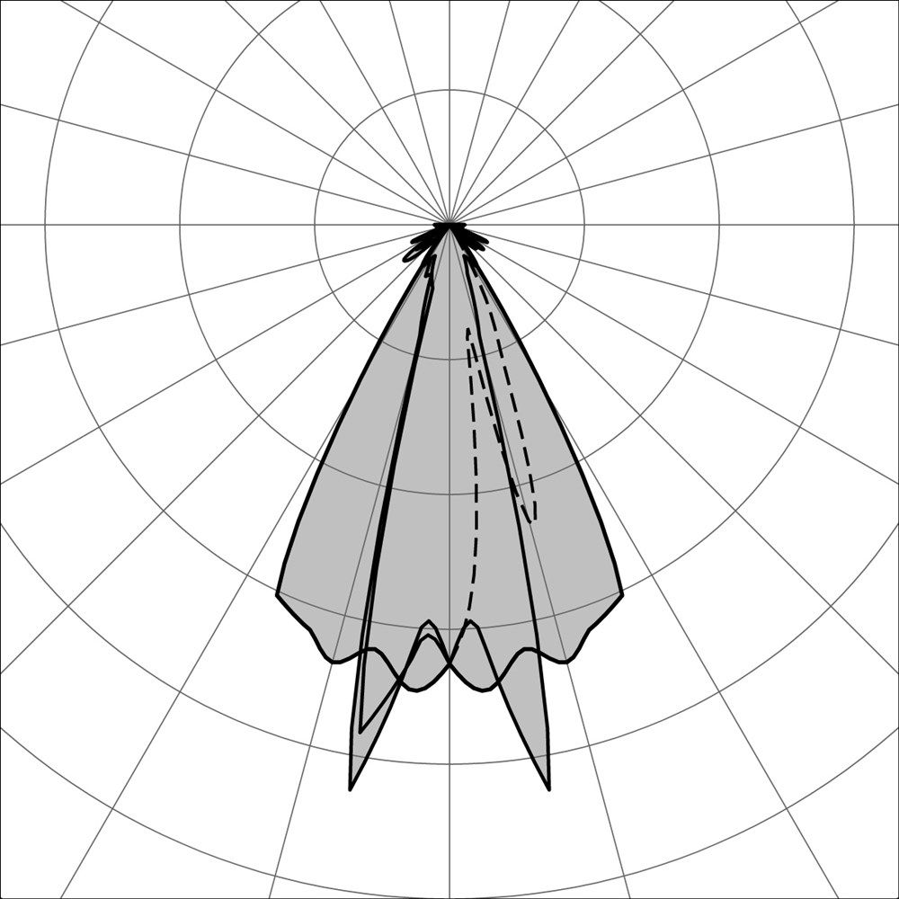 MaxiSegno Walk 55 Ghidini Segno Walk 1L .15 Нержавеющая Сталь  - Вид №3