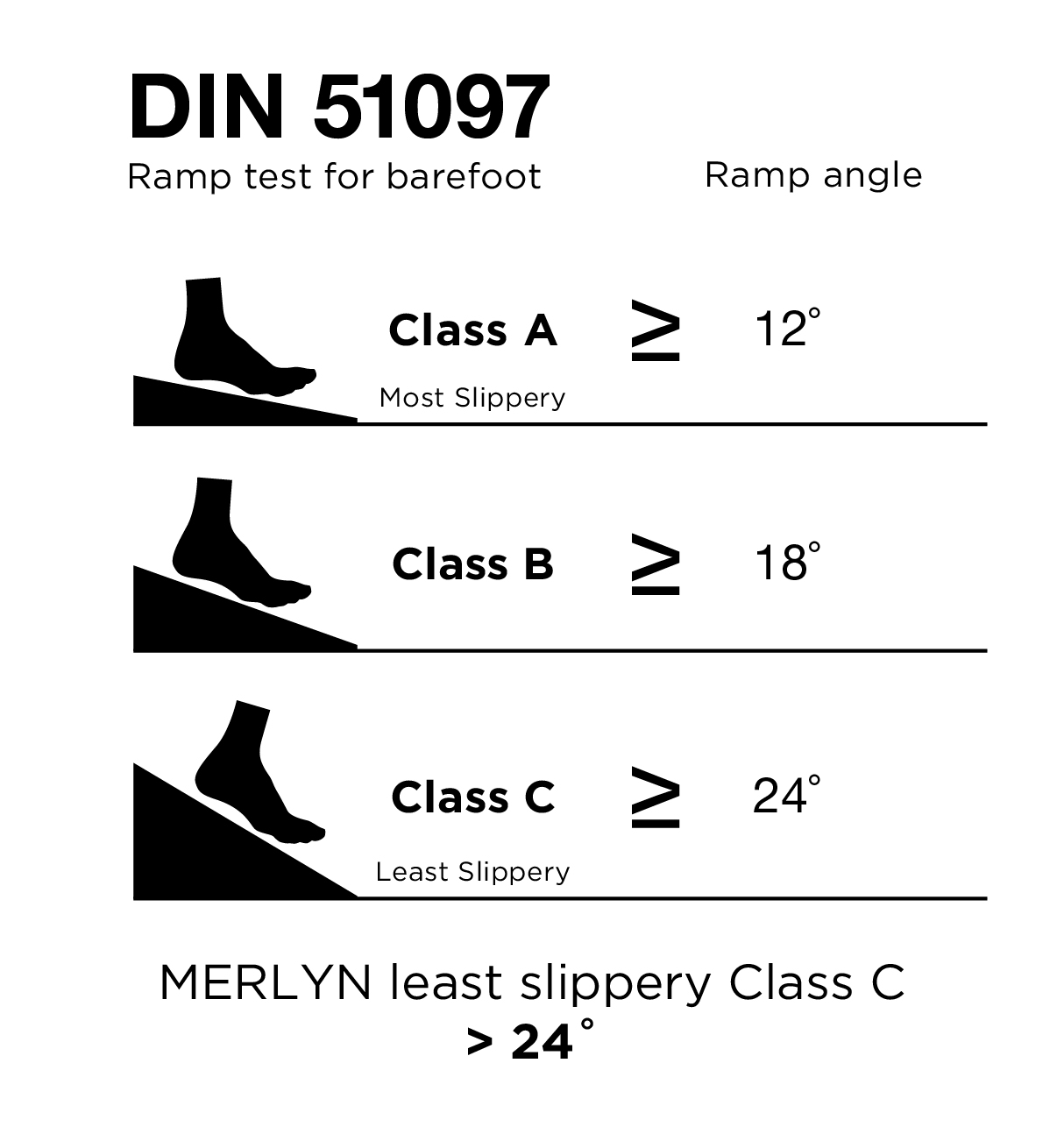 Душевой поддон S178RTASTO Merlyn Touchstone  - Вид №3