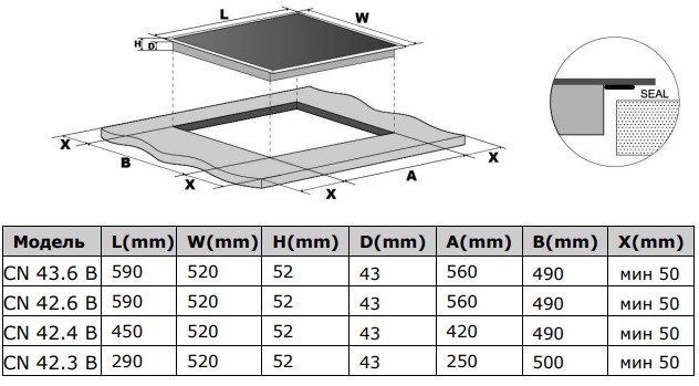 9928768 Электрическая варочная поверхность Zigmund & Shtain CN 43.6 B STDN-0127977 - Вид №5