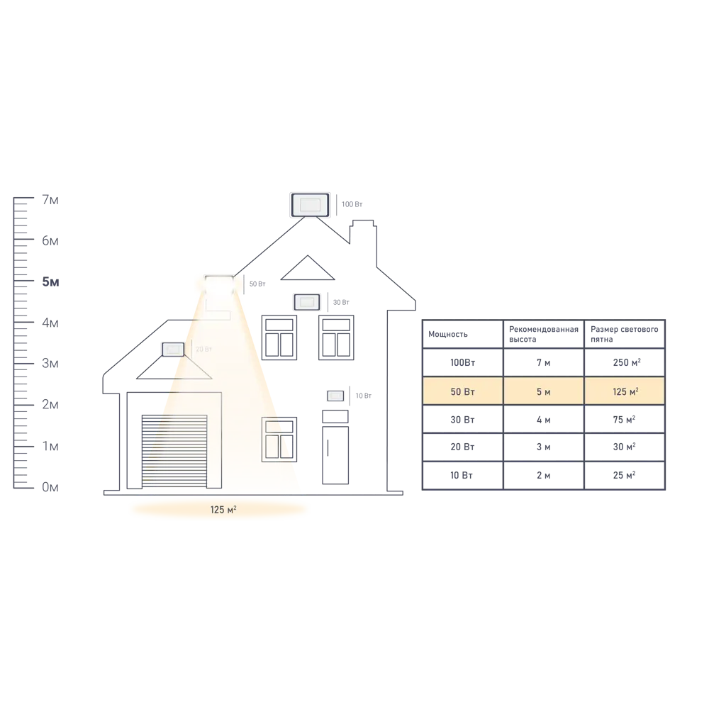 Прожектор светодиодный уличный 50 Вт 5700K IP65 4500 Лм WOLTA STLM-2131615 - Вид №1