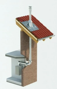 Schiedel Концентрическая коаксиальная дымоходная система из нержавеющей стали  Schiedel cfs