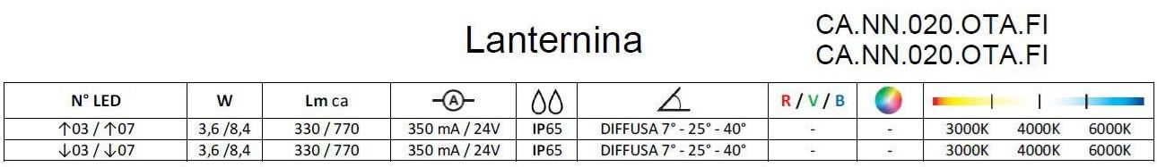 Brillamenti Светодиодный уличный настенный светильник Lanternina sun-id-1491306 - Вид №6