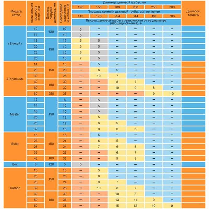 Дымосос Zota D 180 ZOTA_ZOTA ДЫМОСОСD180 - Вид №2
