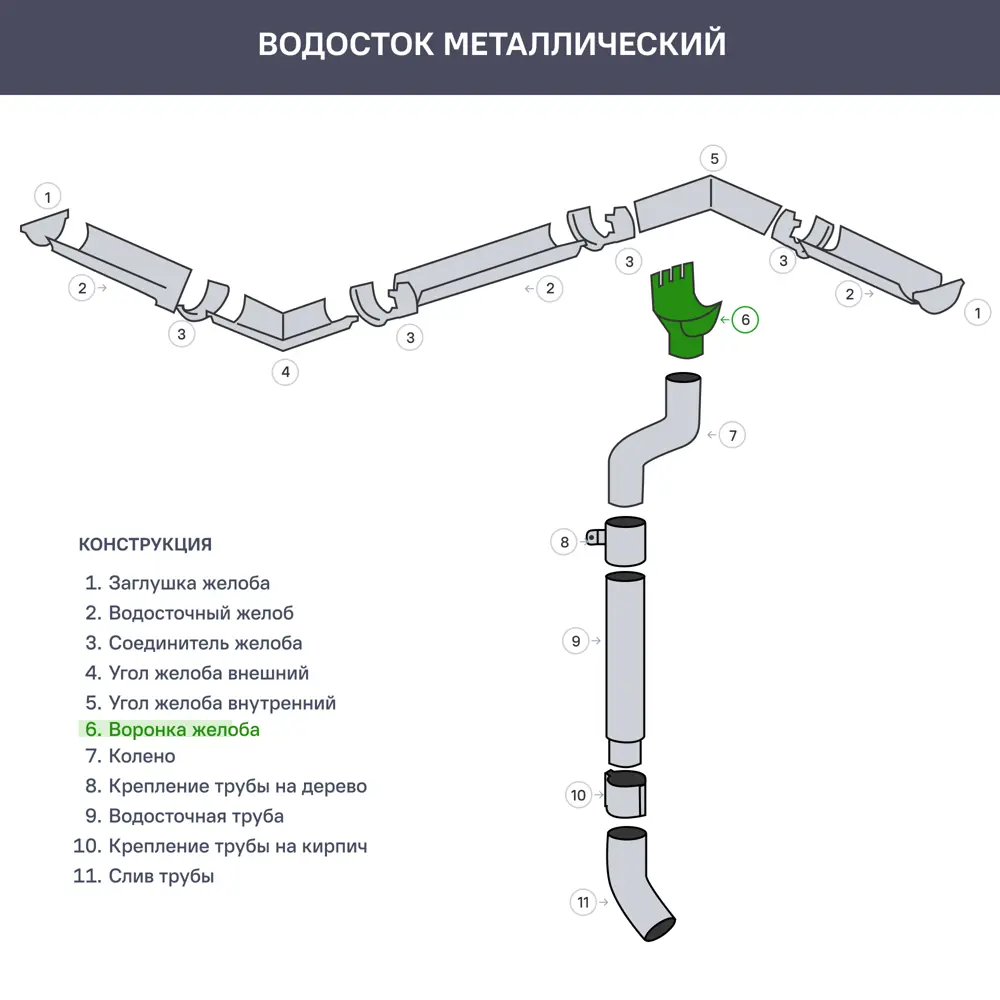 Воронка стальная Optima 125x90 мм RAL7024 серый Grand Line STLM-2058166 - Вид №1