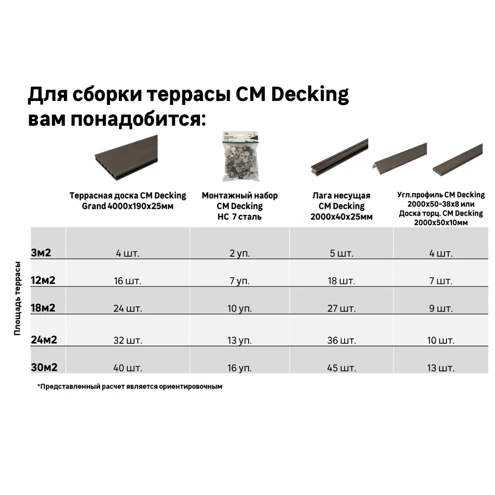 Террасная доска ДПК CM Grand цвет Венге 4000x190x25 мм вельвет 0.57 м² STLM-2161906 - Вид №6