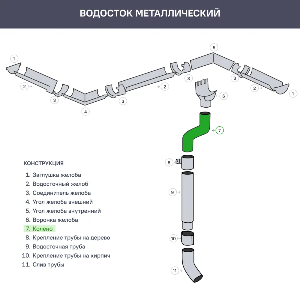 Колено на 70° для трубы цвет белый ИНТЕРПРОФИЛЬ STLM-2045006 - Вид №2