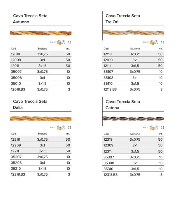 Кабель шелковой оплетки GI Gambarelli кабели ARCH-00119049 - Вид №30