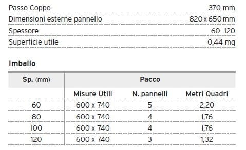 Формованная панель из пенополистирола Primate тепловые плиты и кровельные плиты ARCH-00102752 - Вид №2