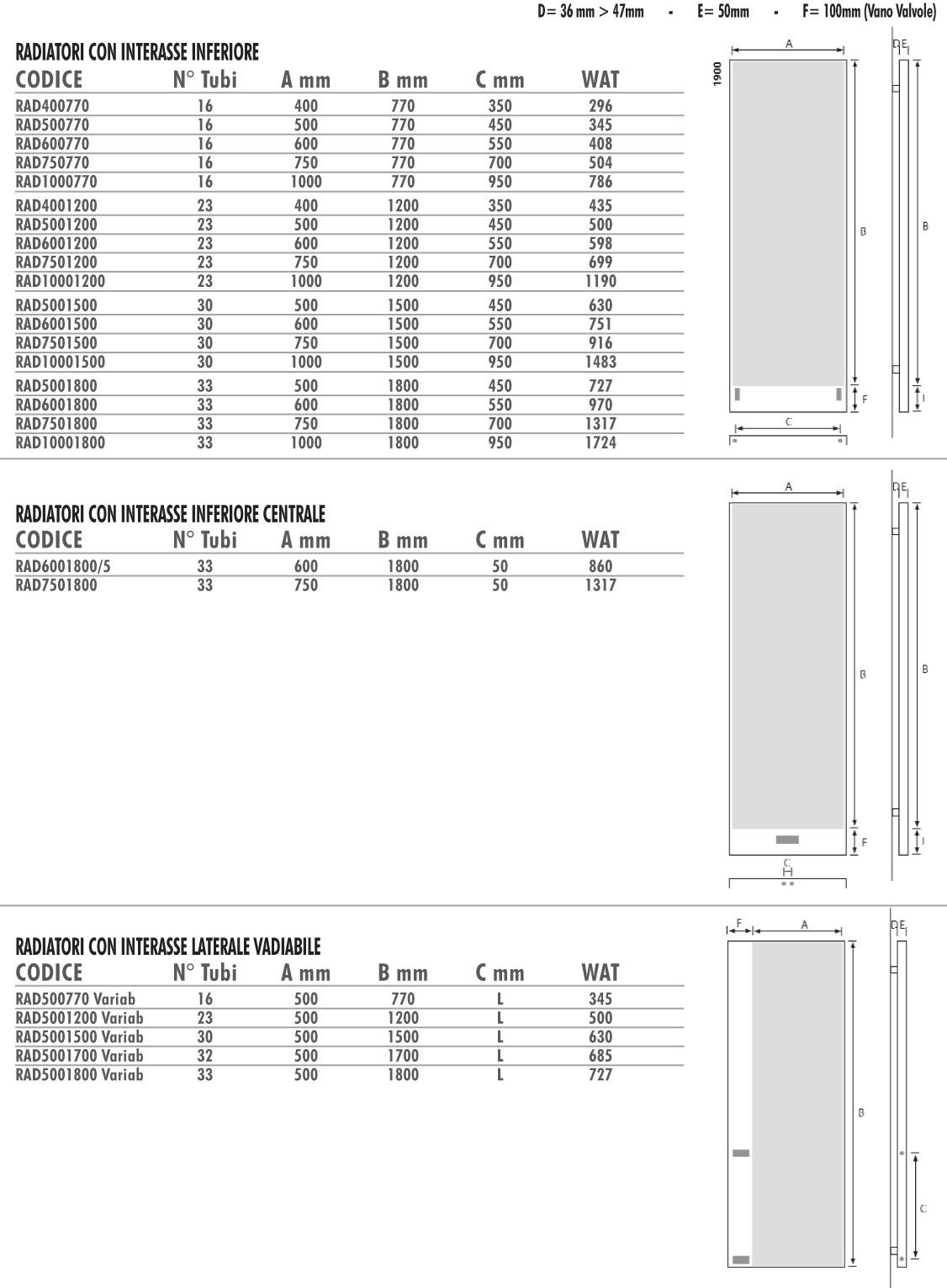 Termo Design Алюминиевый радиатор / декоративный радиатор Pittura materica sun-id-1419412 - Вид №1
