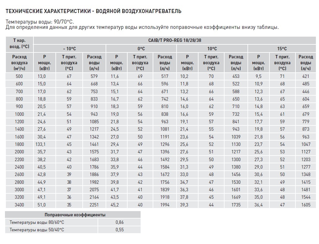 Компактная приточная установка Soler Palau CAIB-18/355 BCFR PRO-REG caib14071 - Вид №4