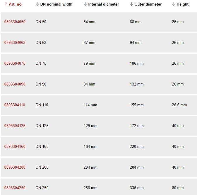 Würth Вспучивающийся противопожарный рукав Sistemi di protezione passiva contro gli incendi sun-id-1345602 - Вид №2