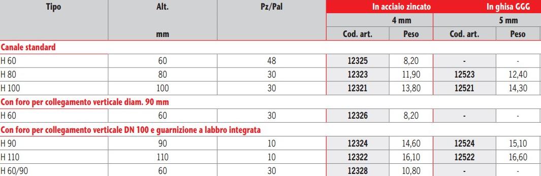 ACO PASSAVANT Дренажный канал малой толщины из полимербетона Aco drain ® multiline sun-id-1450572 - Вид №2