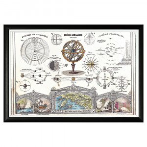 550016614_1818 Арт-постер «Диаграммы Солнца (1852)» Object Desire