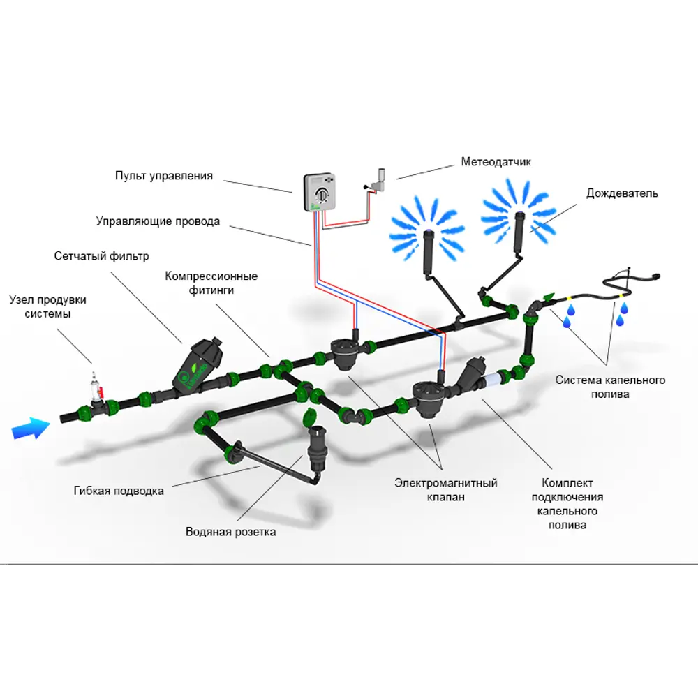Угол 25 х Н3/4 PN10 Santreyd STLM-2047091 - Вид №2