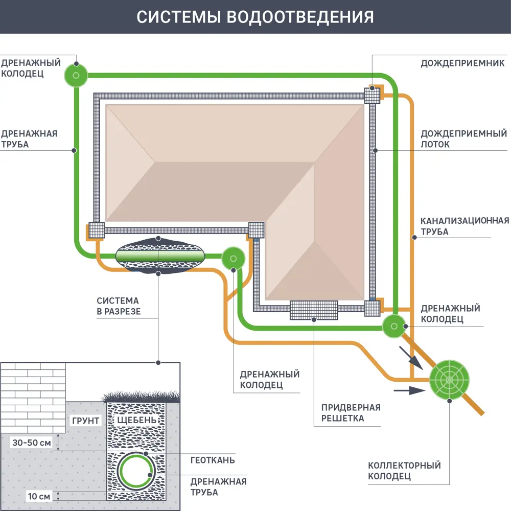 Наружная двойная муфта Santreyd для канализационных труб 160 мм 10444959 STLM-0000455 - Вид №1
