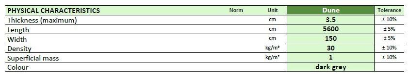 Isolgomma Звукоизоляционный фетр из пенополиуретана sun-id-1399168 - Вид №1