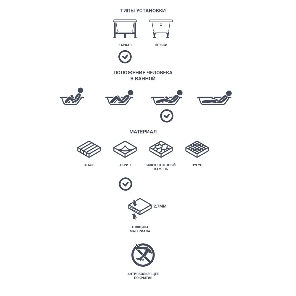 Santreyd Ванна Нерея акриловая 170×70 см с антискользящим покрытием 81955824 STLM-0015277 - Вид №3