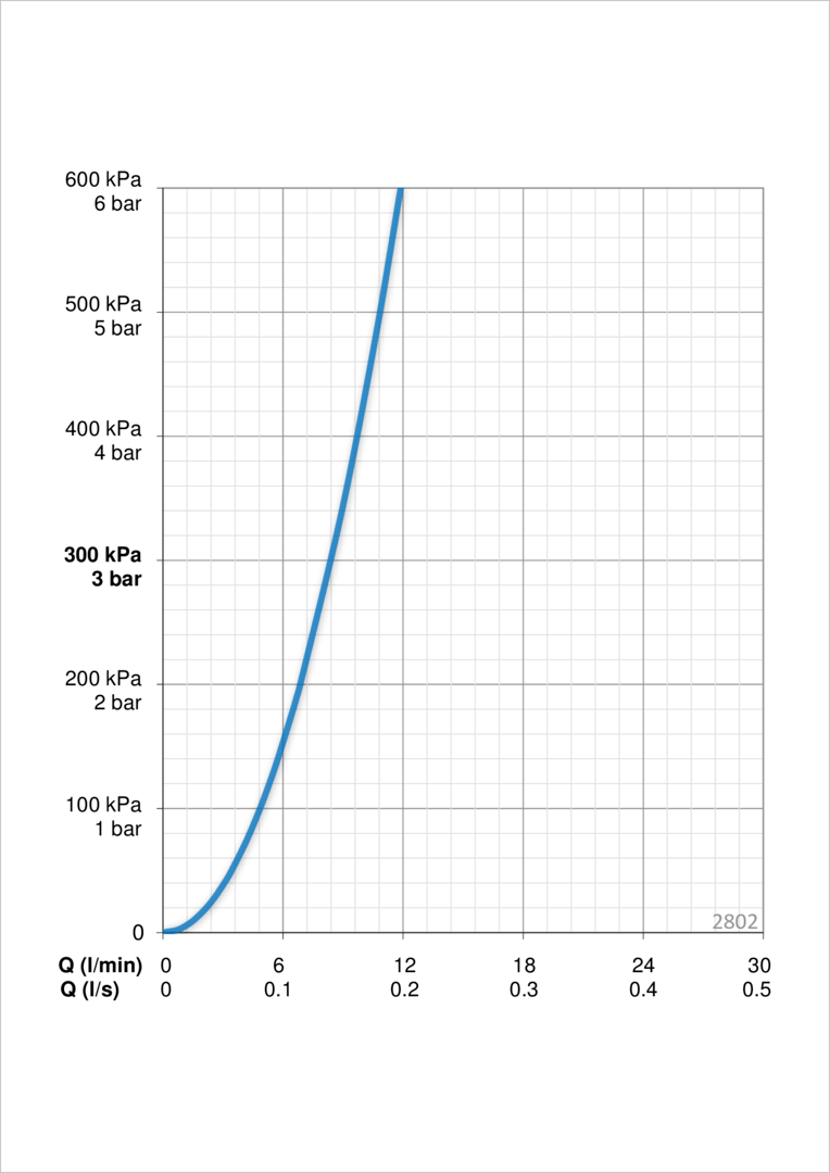 Oras 2802 Высокий смеситель 2802 Cubista Хром  - Вид №4