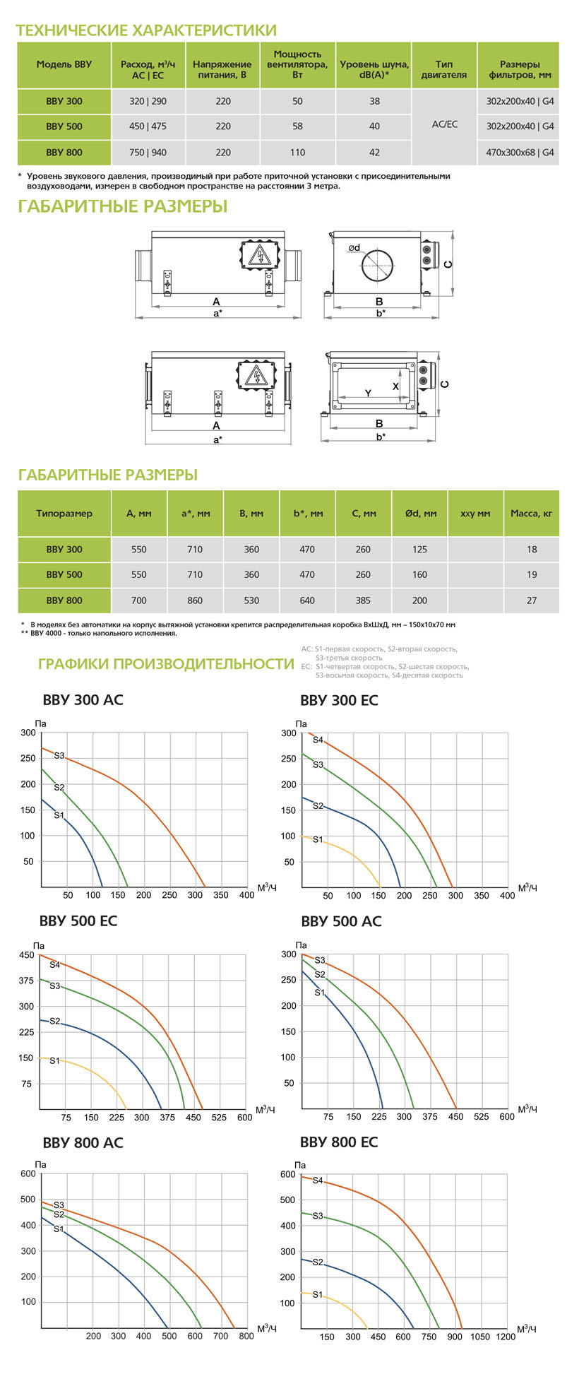 Вытяжная установка ФЬОРДИ ВПУ (В)-500 vvu8718 - Вид №3