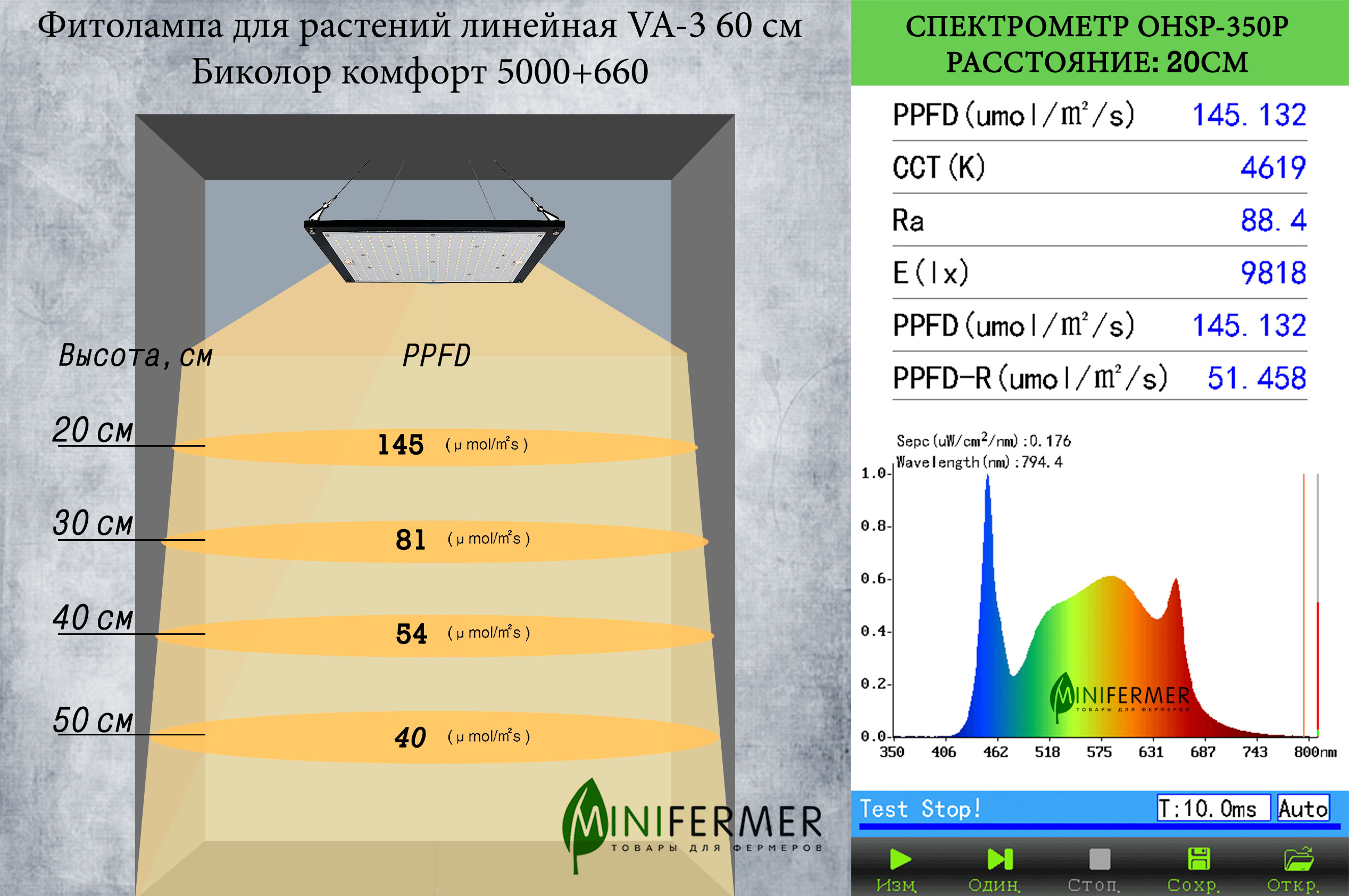 1036 Фитолампа для растений линейная VA-3 60 см Биколор комфорт 5000+660 LAB.Space  - Вид №2