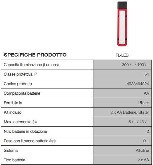 MILWAUKEE Карманный фонарик sun-id-1365657 - Вид №1