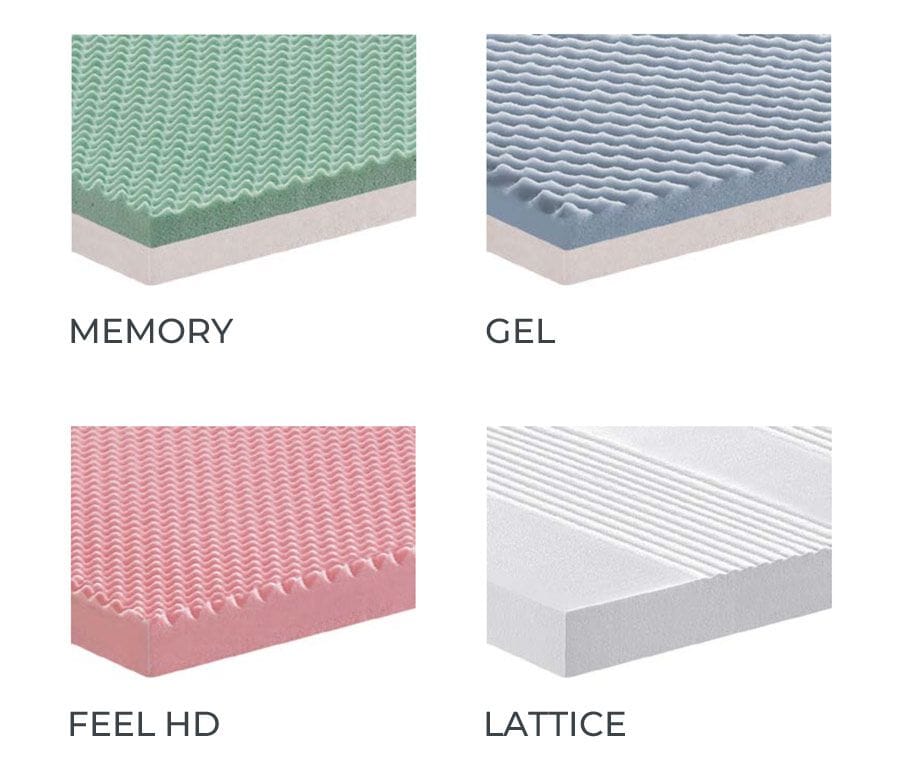 Карманный пружинный матрас ручной работы Manifattura Falomo ENERGICO PILLOW TOP ARCH-00036983 - Вид №6