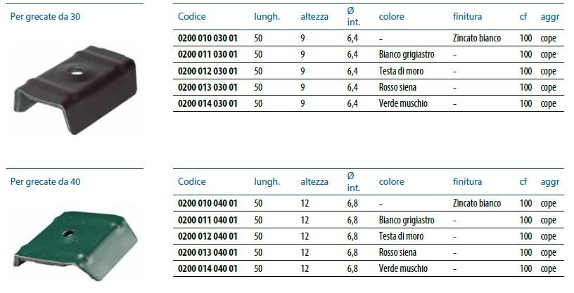 Unifix SWG Стальная крышка с прокладкой из пеноматериала Viti per coperture sun-id-1387590 - Вид №6