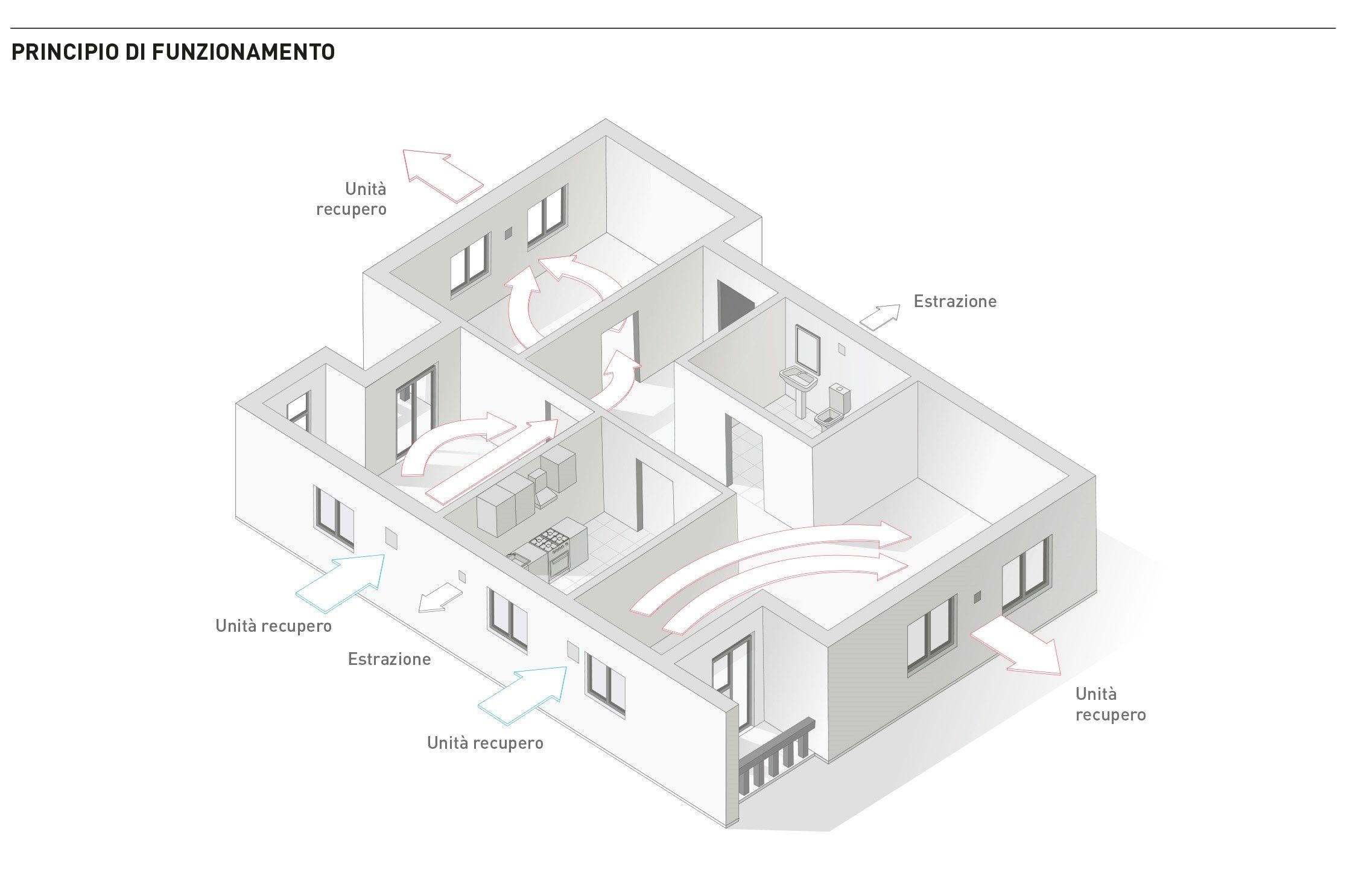 Рекуператор тепла S&P Italia RESPIRO ARCH-00144085 - Вид №2